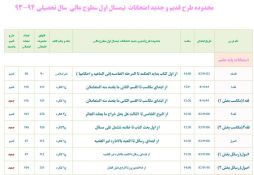 برگزاري امتحانات هماهنگ سطوح عالي مؤسسات فقهي حوزه علميه قم